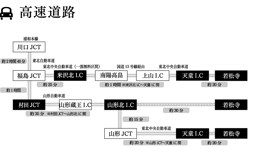 高速道路