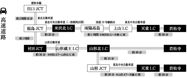 高速道路