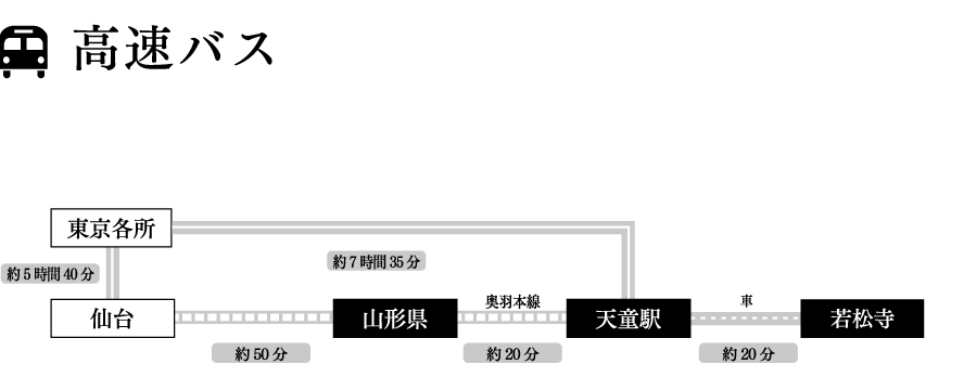 高速バス